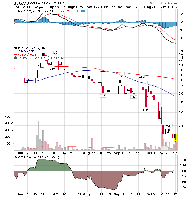  Bear Lake Gold LTD NEW : Aus 2 mach 1! 195535