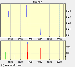  Bear Lake Gold LTD NEW : Aus 2 mach 1! 195741