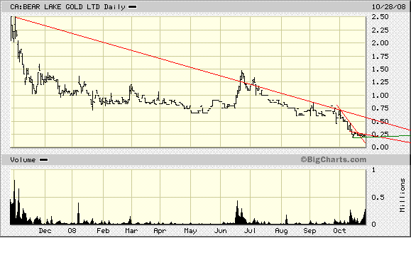  Bear Lake Gold LTD NEW : Aus 2 mach 1! 195909