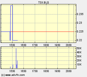  Bear Lake Gold LTD NEW : Aus 2 mach 1! 196235
