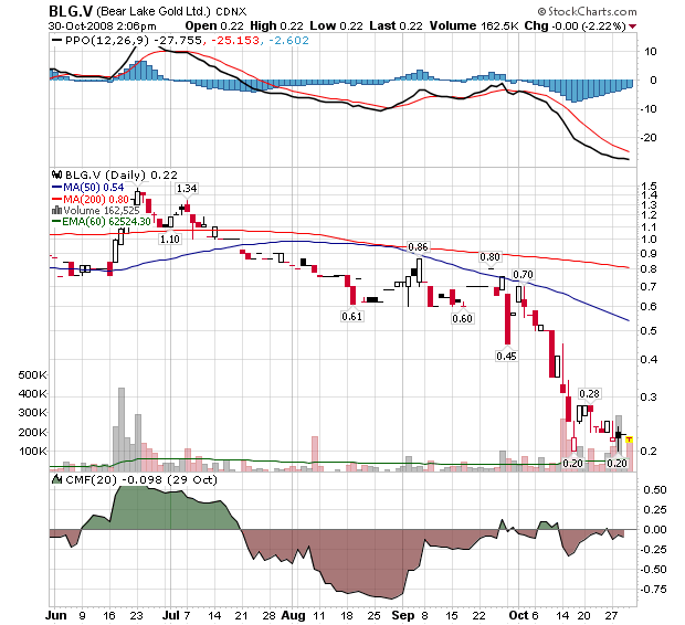  Bear Lake Gold LTD NEW : Aus 2 mach 1! 196316