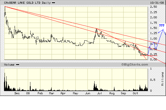  Bear Lake Gold LTD NEW : Aus 2 mach 1! 196475