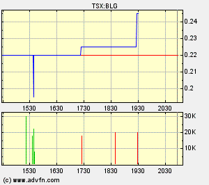  Bear Lake Gold LTD NEW : Aus 2 mach 1! 196526
