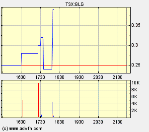  Bear Lake Gold LTD NEW : Aus 2 mach 1! 197122