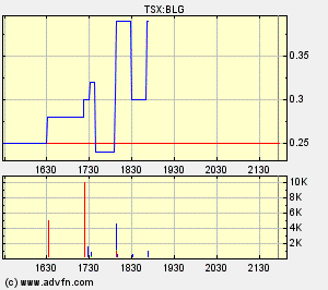  Bear Lake Gold LTD NEW : Aus 2 mach 1! 197137