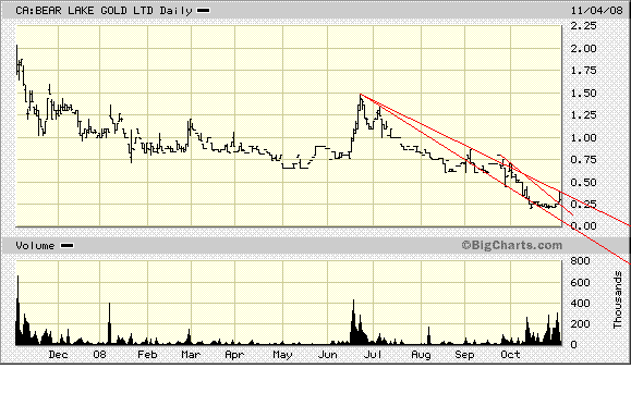  Bear Lake Gold LTD NEW : Aus 2 mach 1! 197187
