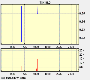  Bear Lake Gold LTD NEW : Aus 2 mach 1! 197644