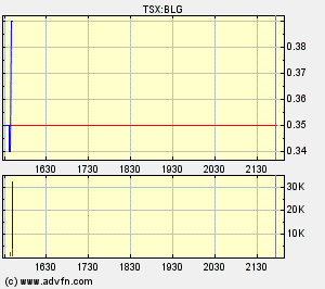  Bear Lake Gold LTD NEW : Aus 2 mach 1! 197873