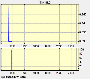  Bear Lake Gold LTD NEW : Aus 2 mach 1! 198673