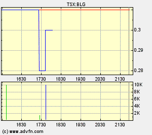  Bear Lake Gold LTD NEW : Aus 2 mach 1! 200139