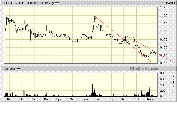  Bear Lake Gold LTD NEW : Aus 2 mach 1! 200842