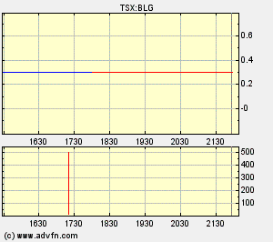  Bear Lake Gold LTD NEW : Aus 2 mach 1! 200854