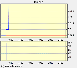  Bear Lake Gold LTD NEW : Aus 2 mach 1! 201564