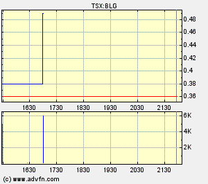  Bear Lake Gold LTD NEW : Aus 2 mach 1! 202047