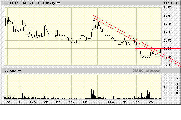  Bear Lake Gold LTD NEW : Aus 2 mach 1! 202055