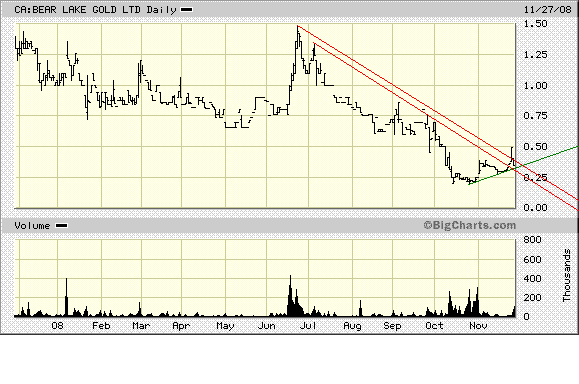  Bear Lake Gold LTD NEW : Aus 2 mach 1! 202465