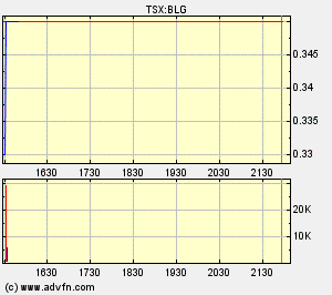  Bear Lake Gold LTD NEW : Aus 2 mach 1! 202497