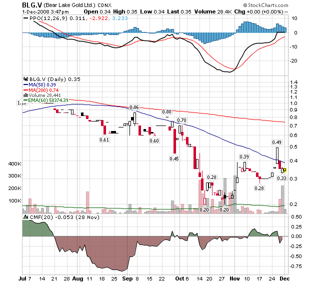  Bear Lake Gold LTD NEW : Aus 2 mach 1! 202961