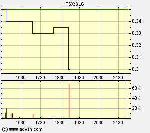  Bear Lake Gold LTD NEW : Aus 2 mach 1! 203148