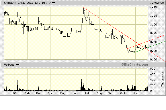  Bear Lake Gold LTD NEW : Aus 2 mach 1! 203278