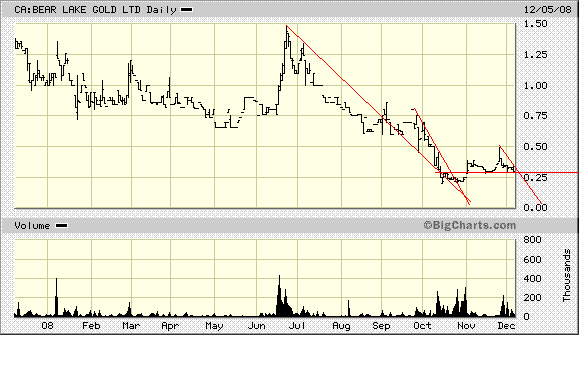  Bear Lake Gold LTD NEW : Aus 2 mach 1! 203968