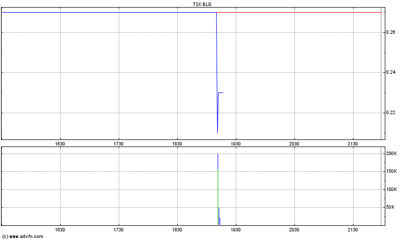  Bear Lake Gold LTD NEW : Aus 2 mach 1! 205696
