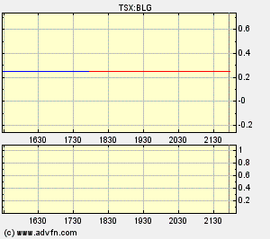  Bear Lake Gold LTD NEW : Aus 2 mach 1! 205885