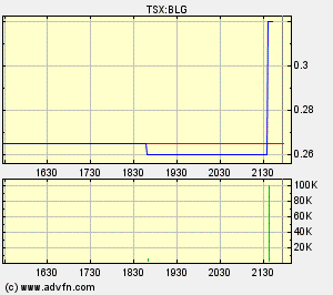  Bear Lake Gold LTD NEW : Aus 2 mach 1! 206646