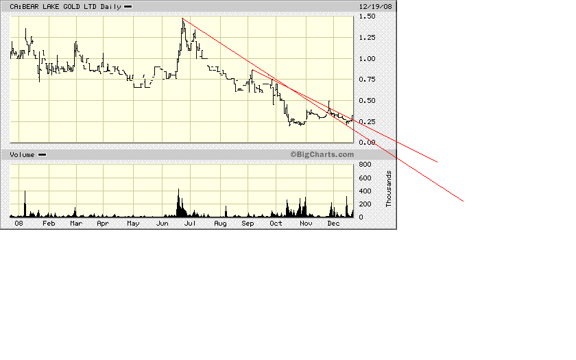  Bear Lake Gold LTD NEW : Aus 2 mach 1! 206653