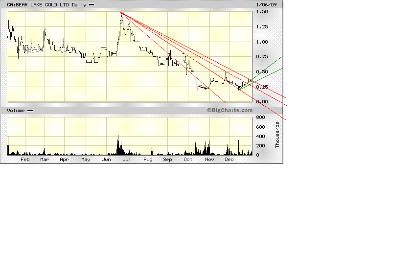  Bear Lake Gold LTD NEW : Aus 2 mach 1! 208966