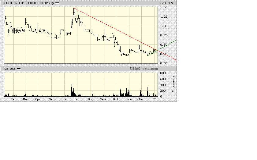  Bear Lake Gold LTD NEW : Aus 2 mach 1! 209773