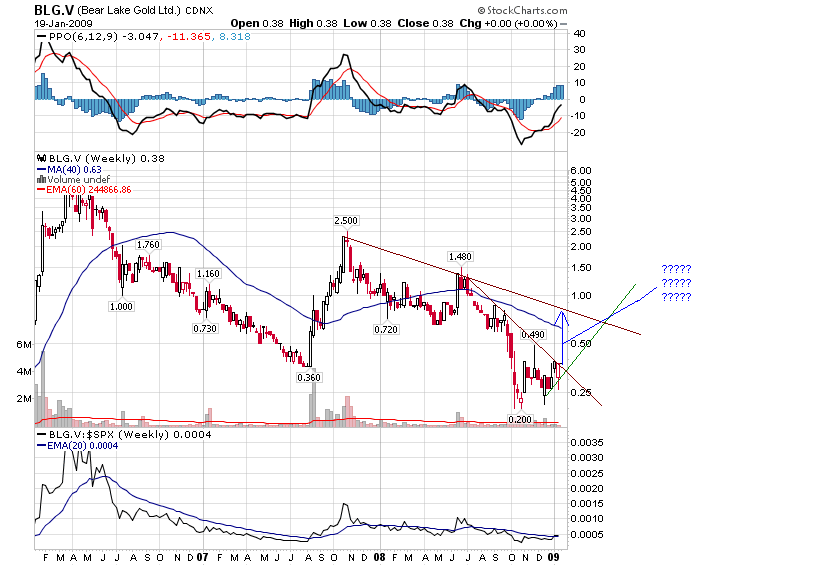  Bear Lake Gold LTD NEW : Aus 2 mach 1! 211534