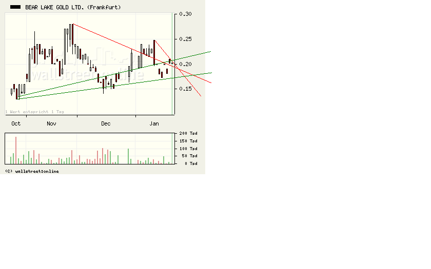  Bear Lake Gold LTD NEW : Aus 2 mach 1! 211769
