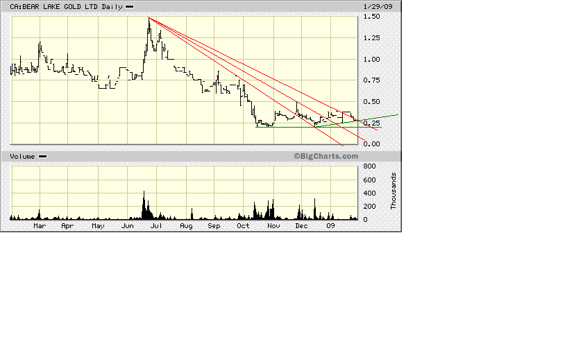  Bear Lake Gold LTD NEW : Aus 2 mach 1! 213544