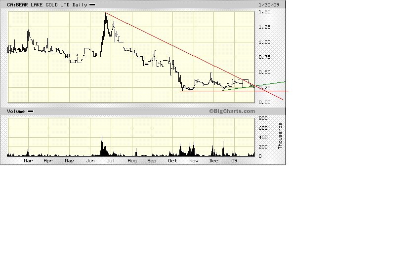 Bear Lake Gold LTD NEW : Aus 2 mach 1! 213668