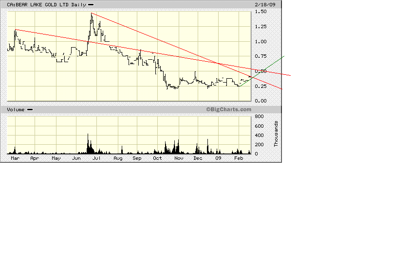  Bear Lake Gold LTD NEW : Aus 2 mach 1! 217241
