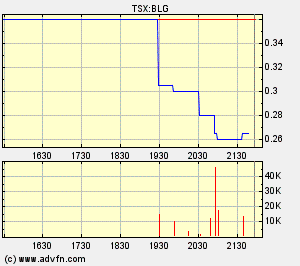  Bear Lake Gold LTD NEW : Aus 2 mach 1! 219251