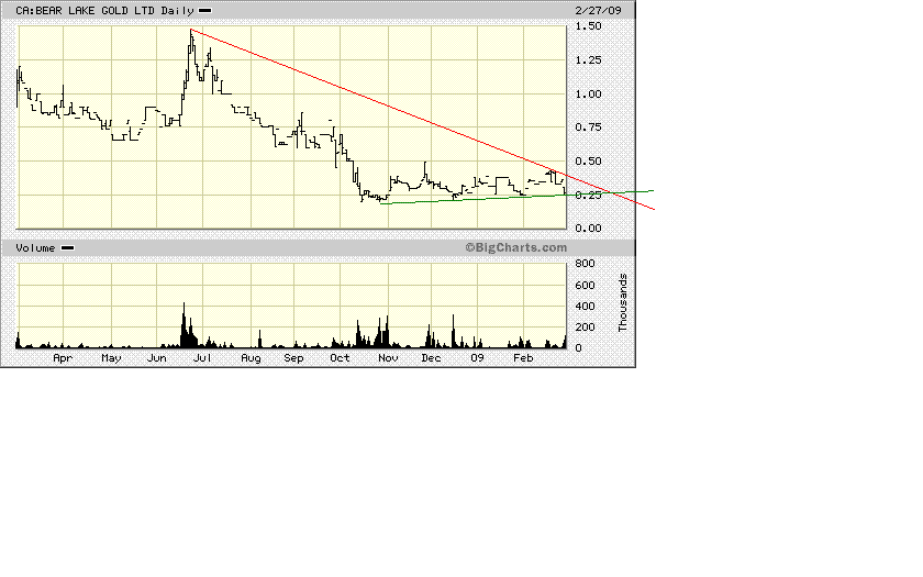  Bear Lake Gold LTD NEW : Aus 2 mach 1! 219293