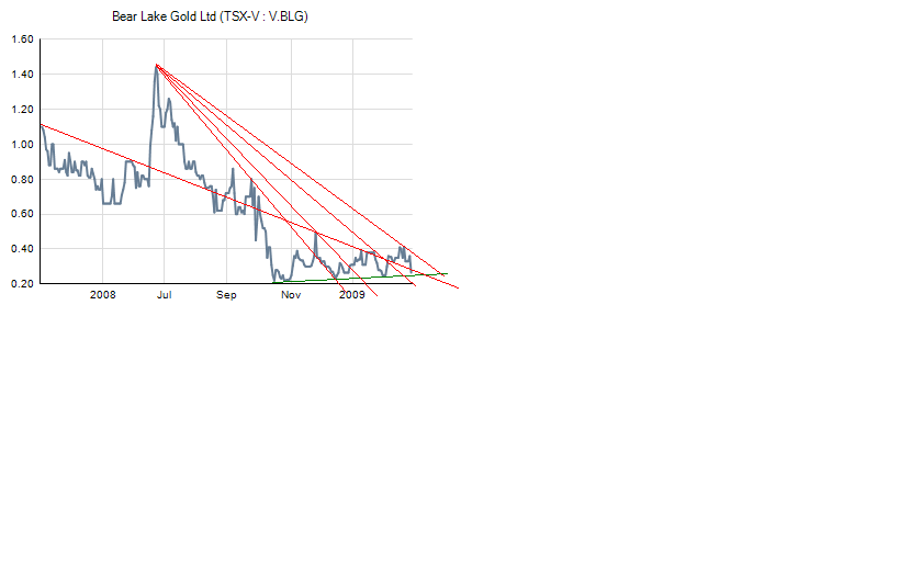  Bear Lake Gold LTD NEW : Aus 2 mach 1! 219520