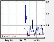  Bear Lake Gold LTD NEW : Aus 2 mach 1! 220495