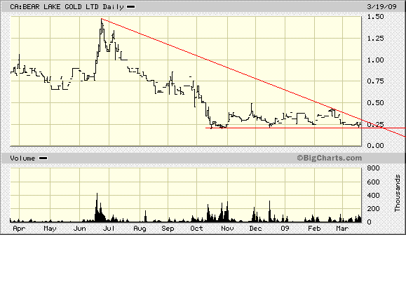  Bear Lake Gold LTD NEW : Aus 2 mach 1! 223295