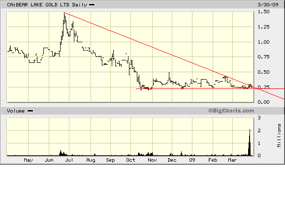  Bear Lake Gold LTD NEW : Aus 2 mach 1! 225371
