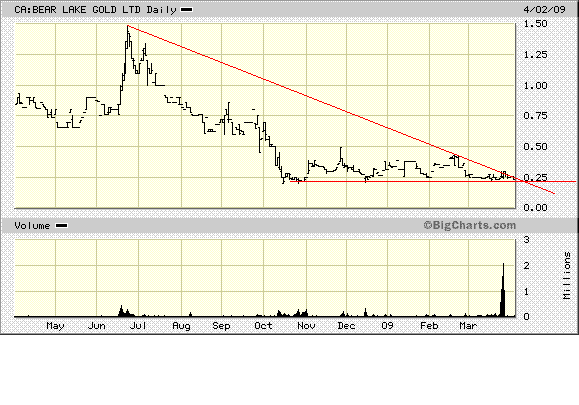  Bear Lake Gold LTD NEW : Aus 2 mach 1! 225765