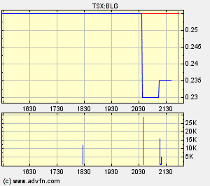  Bear Lake Gold LTD NEW : Aus 2 mach 1! 225766