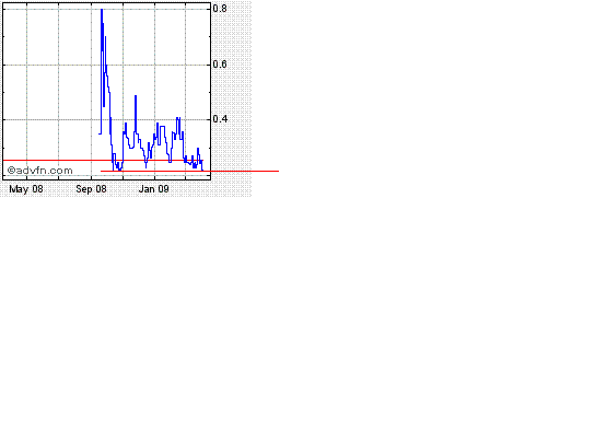  Bear Lake Gold LTD NEW : Aus 2 mach 1! 225769