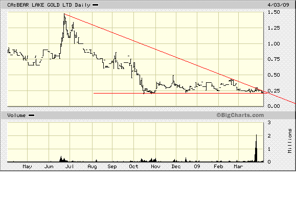  Bear Lake Gold LTD NEW : Aus 2 mach 1! 225940