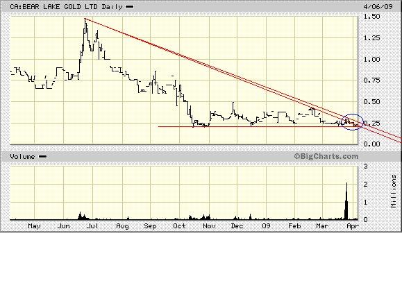  Bear Lake Gold LTD NEW : Aus 2 mach 1! 226299