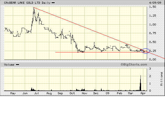  Bear Lake Gold LTD NEW : Aus 2 mach 1! 226738