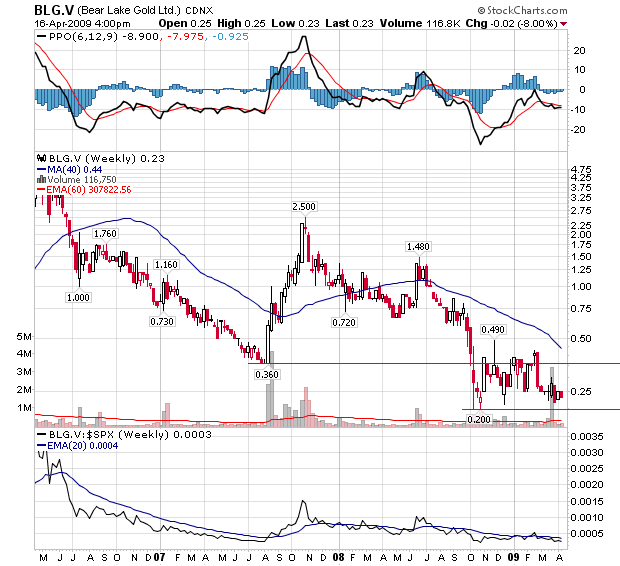  Bear Lake Gold LTD NEW : Aus 2 mach 1! 227891