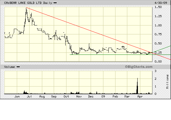  Bear Lake Gold LTD NEW : Aus 2 mach 1! 230345